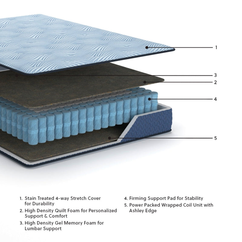 Peak 2.0 10 HybridMattress