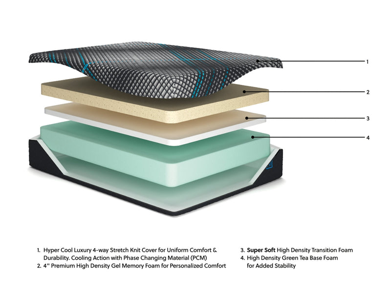 Millennium 2.0 Hybrid 14 Inch Mattress