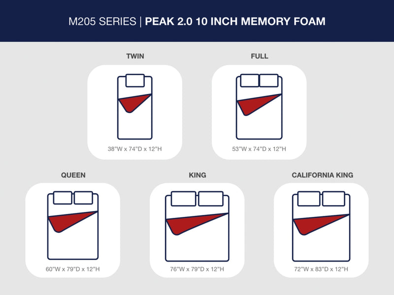 Peak 2.0 12 HybridMattress